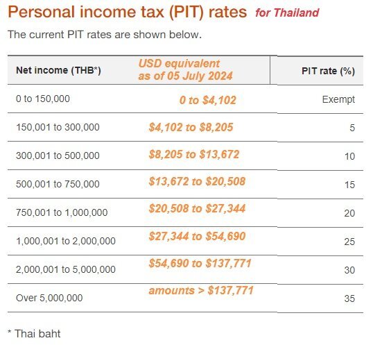 Thailand_baht_PIT_rates_compared_to_USD.jpg.43275662d4ce157c8199ab93dec664fb.jpg