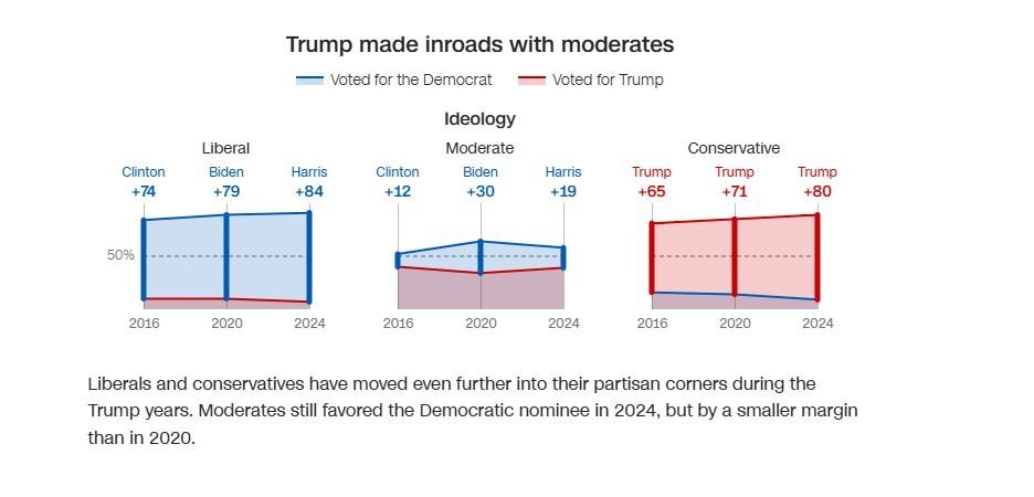 Moderates.JPG.e357d633245d8ebe7bc7f3fd0fca1268.JPG