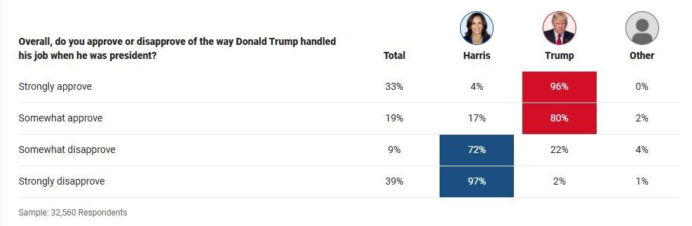 TrumpPastApproval.JPG.d2a7b76ccc83e43f220d0dcb89a127fe.JPG