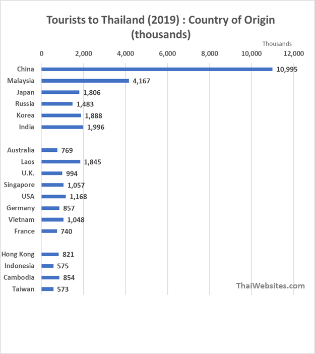 22-44-15-VisitorsThailand(2019)X.png.ca0e98a9982fa29c3b4ddcd3cc9515b1.png