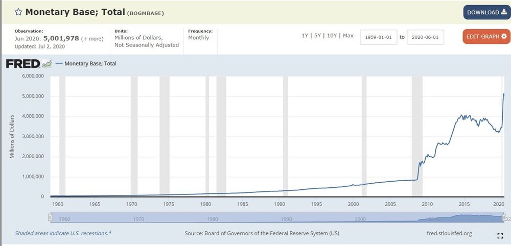 Fed Base Money July 2 2020.JPG