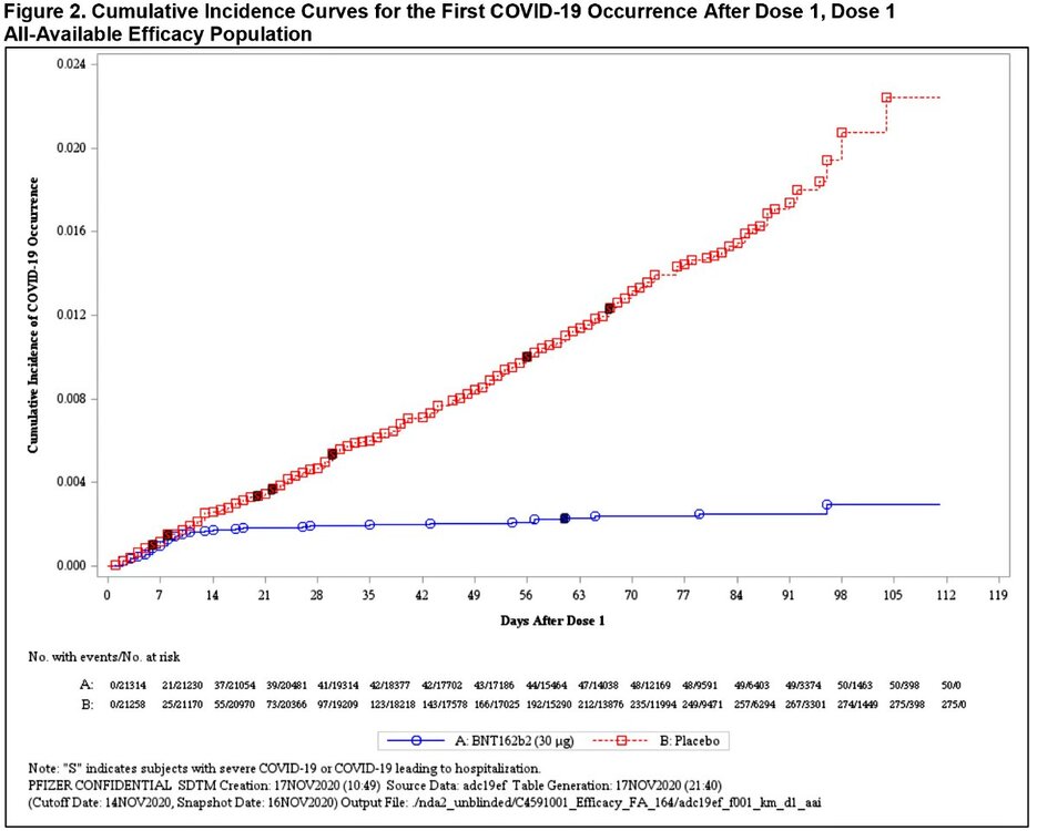 blog_pfizer_vaccine_one_dose.jpg