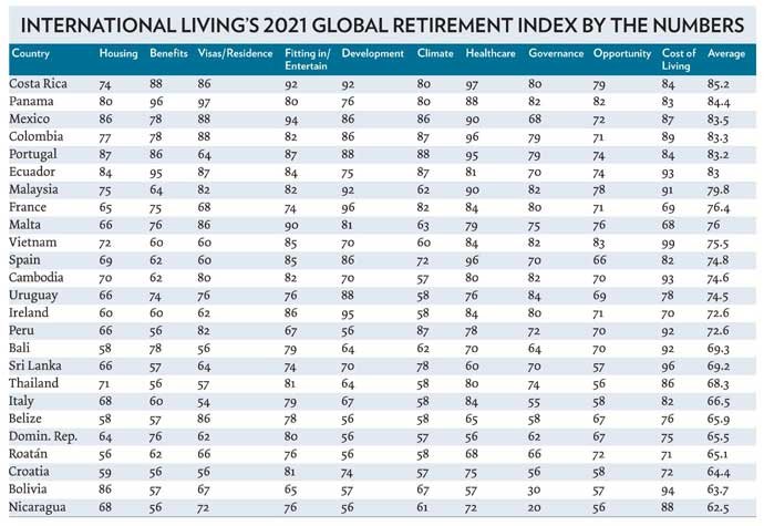 2021-Retirement-index-by-the-numbers.jpg.8c8e5fa178cd5d27d99c85e10e576fc4.jpg