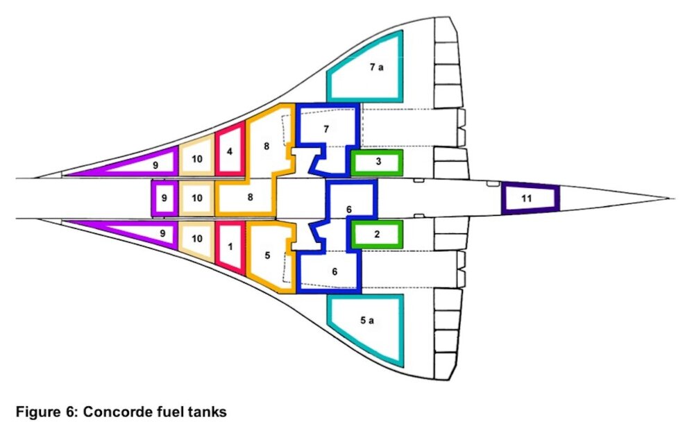 Concorde_Fuel_Tanks.thumb.jpg.9c96b7e975cb73278bd12be273f1ecf5.jpg