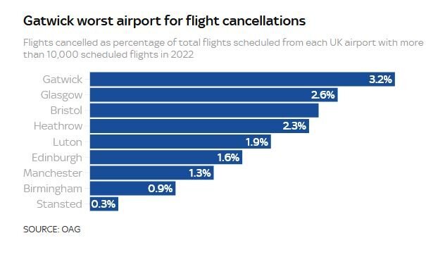 1073087325_Flightcancellations2022.JPG.2f3cda1934fcde84324ce9d0fa892841.JPG