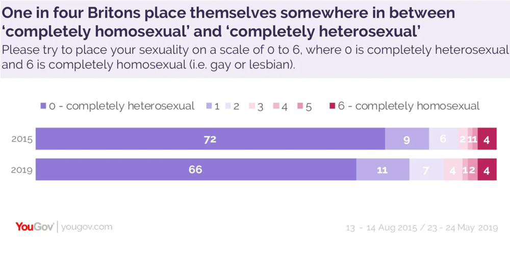 yougov_survey_results_UK_2019 copy.png