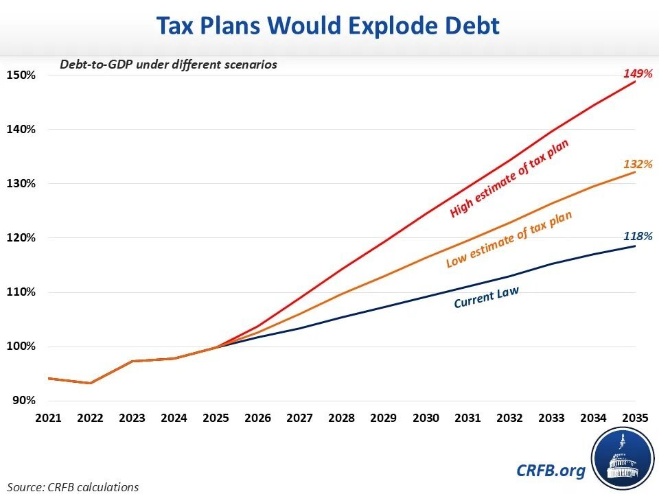 TrumpTaxPlanImpact.jpg.034ac70cf2fc5ee3399f3e29f42fea69.jpg